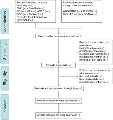 Non-pharmacological interventions for behavioral and psychological symptoms of dementia: A systematic review and network meta-analysis protocol